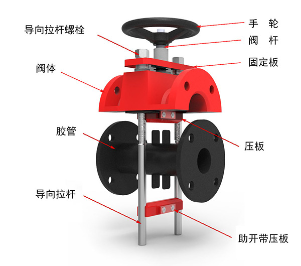 管夾閥閥門結(jié)構(gòu)